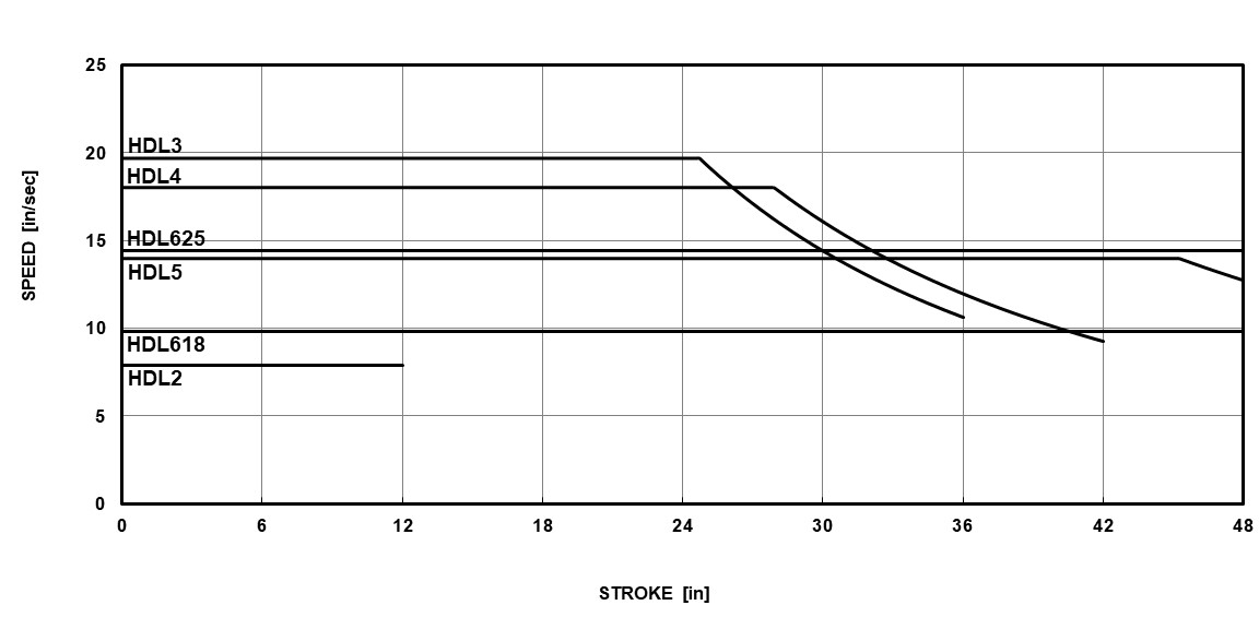 Critical Speed for EDrive HDL Actuators (English)